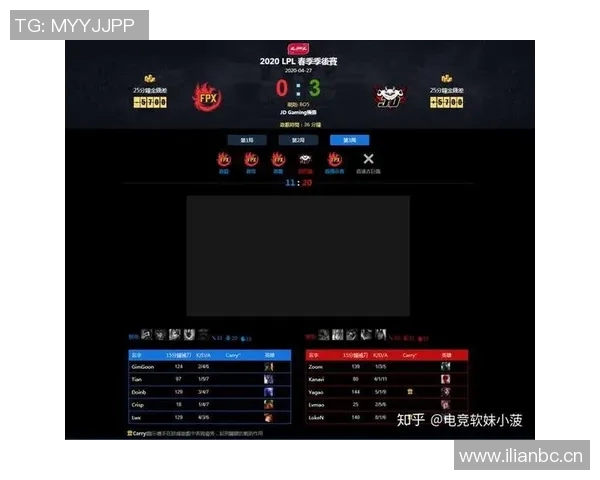 深入探讨FPX战队在比赛中的耐力表现与数据分析结果